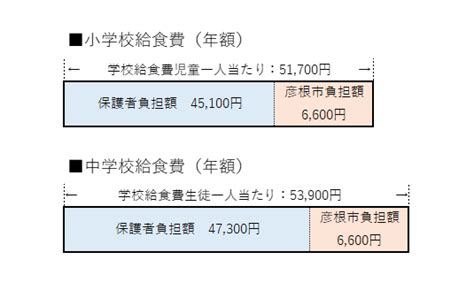 朝霞 市 給食|更なる学校給食費の負担軽減を実施します.